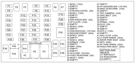 2007 colorado rear junction box repairable|2007 Chevrolet Colorado fuse box diagram .